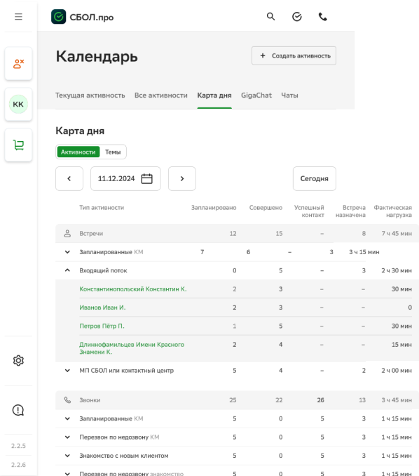 Карта дня — было: таблица, шапка