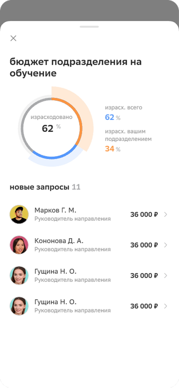 Бюджет подразделения на&nbsp;обучение
